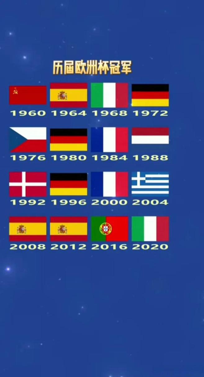 历届欧洲杯冠军表情包（历届欧洲杯冠军图）