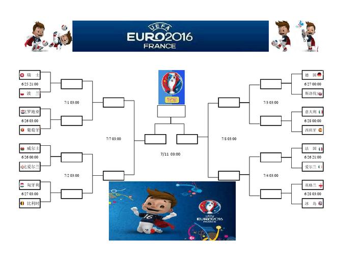 本届欧洲杯淘汰赛（本届欧洲杯淘汰赛对阵表）