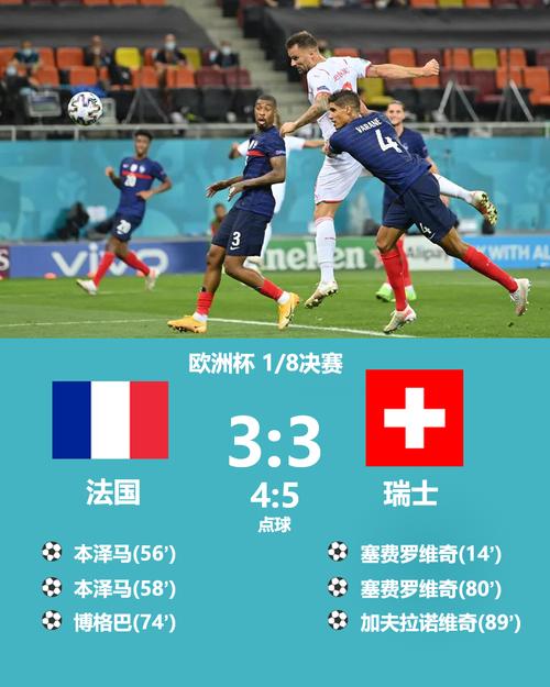 欧洲杯瑞士vs法国结果（欧洲杯瑞士vs法国结果比分）