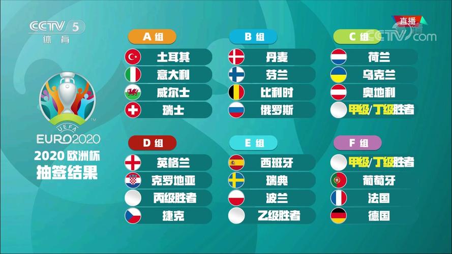 2020欧洲杯分组抽签表（2020欧洲杯分组抽签表图片）