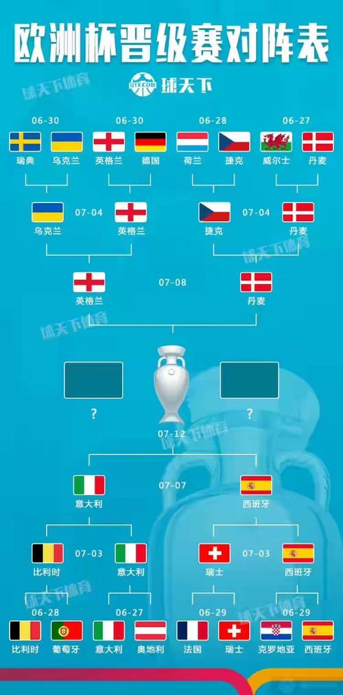 欧洲杯分析决赛队伍（欧洲杯分析决赛队伍名单）