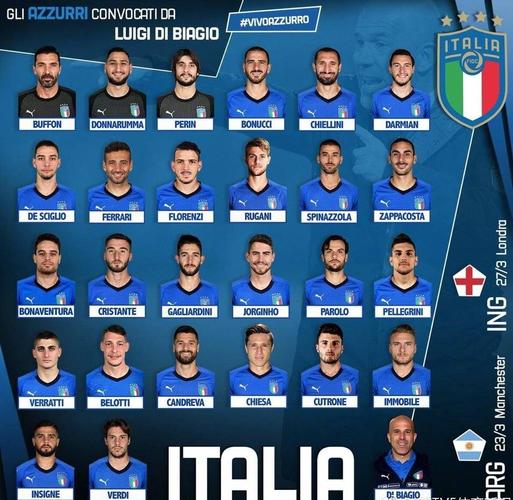 意大利欧洲杯有哪些球员（意大利欧洲杯有哪些球员参加）